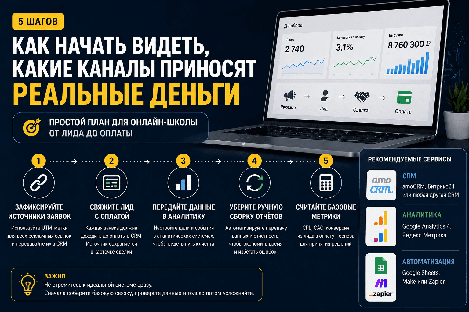 Как перестать “угадывать” и начать видеть, какие каналы реально приносят деньги